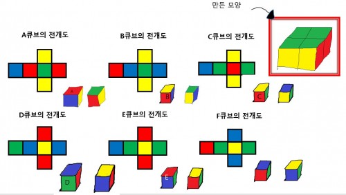 [큐브 문제] (5-2 수학 '직육면체' 응용문제)