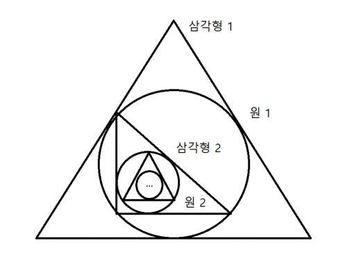 내접하는 원과 삼각형들